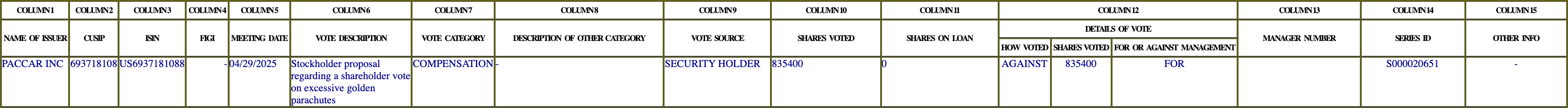 The vote row as recorded in the filing