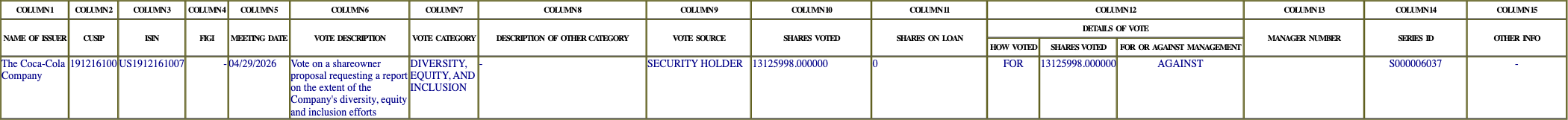 The vote row as recorded in the filing