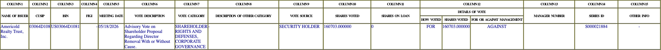 The vote row as recorded in the filing