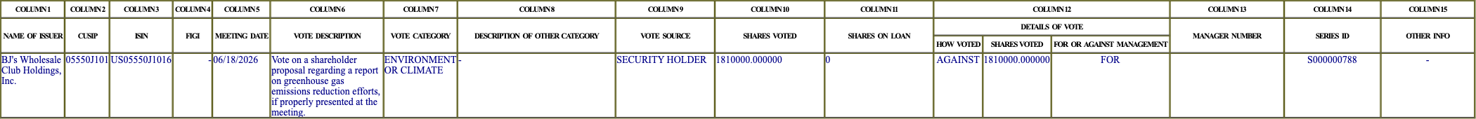 The vote row as recorded in the filing