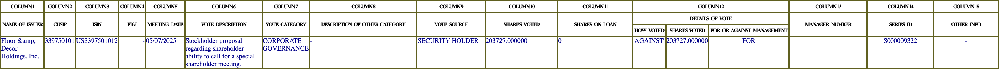 The vote row as recorded in the filing