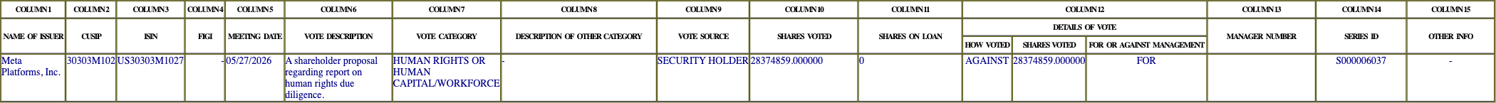 The vote row as recorded in the filing