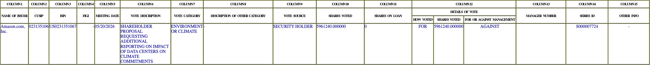The vote row as recorded in the filing