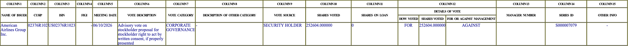 The vote row as recorded in the filing