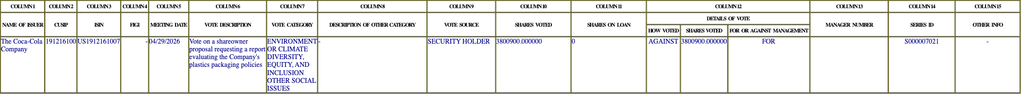 The vote row as recorded in the filing