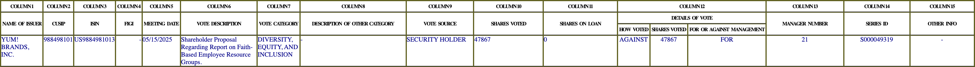 The vote row as recorded in the filing