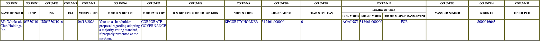 The vote row as recorded in the filing