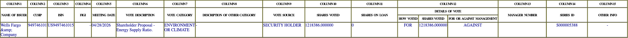 The vote row as recorded in the filing