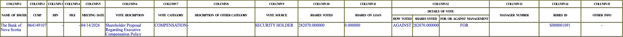 The vote row as recorded in the filing