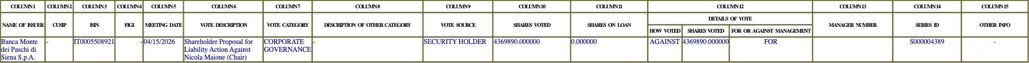 The vote row as recorded in the filing