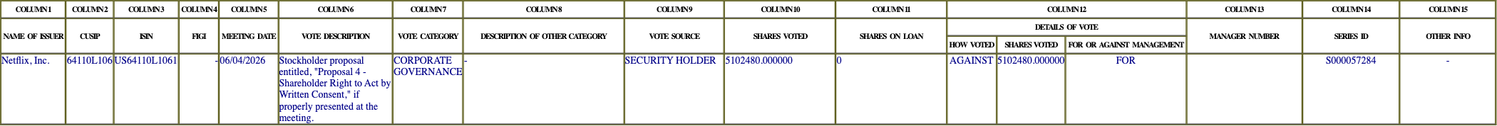 The vote row as recorded in the filing