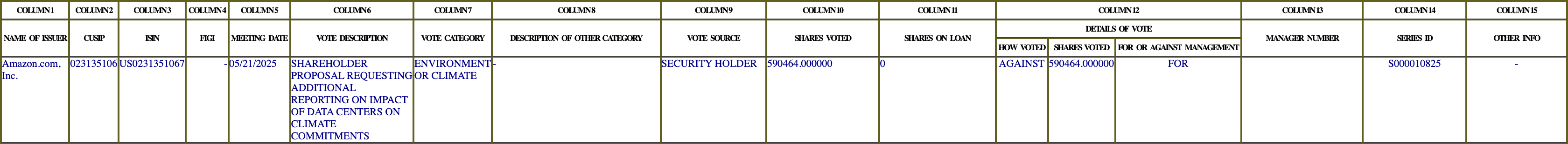 The vote row as recorded in the filing