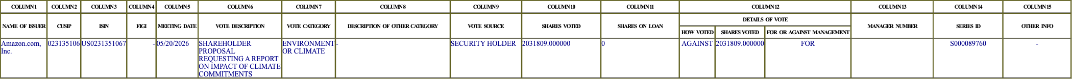The vote row as recorded in the filing
