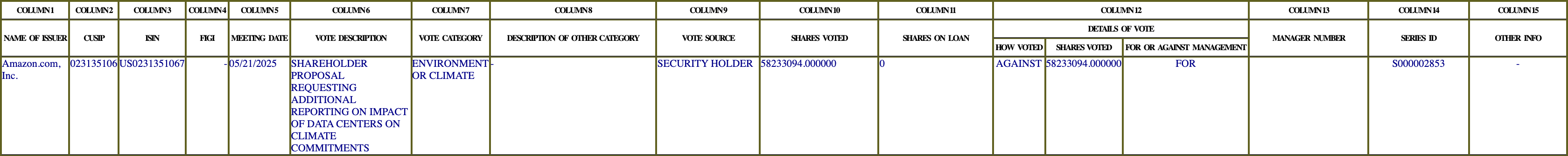 The vote row as recorded in the filing