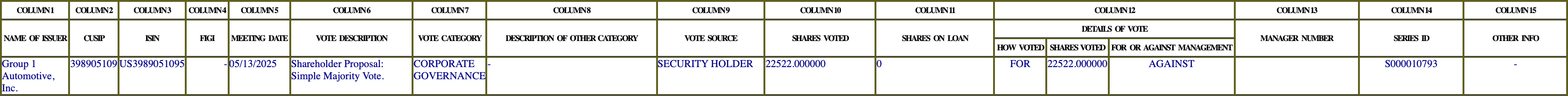 The vote row as recorded in the filing