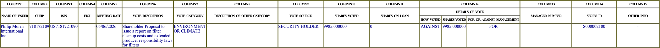 The vote row as recorded in the filing
