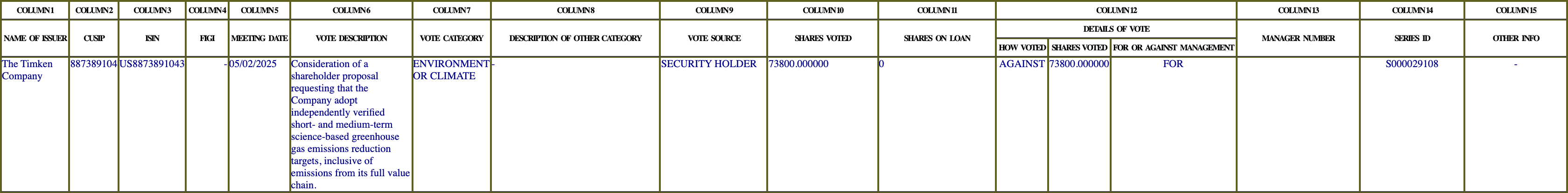 The vote row as recorded in the filing