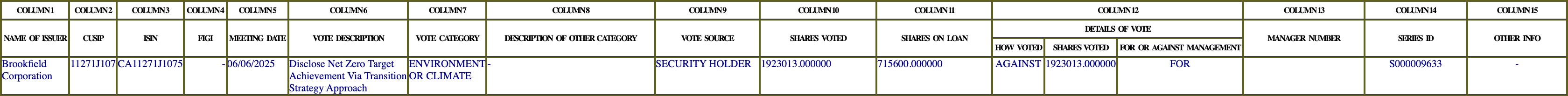 The vote row as recorded in the filing
