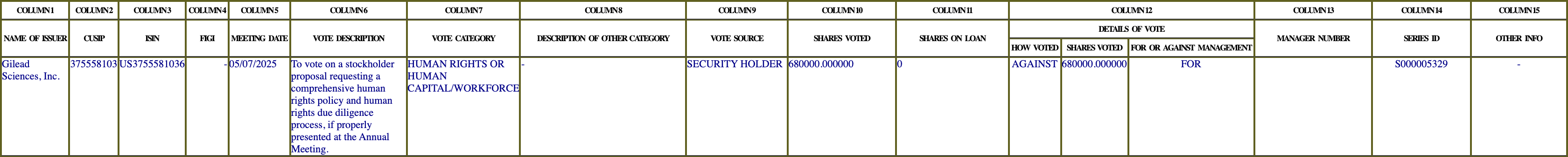 The vote row as recorded in the filing