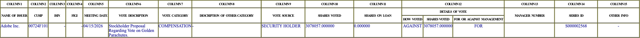 The vote row as recorded in the filing