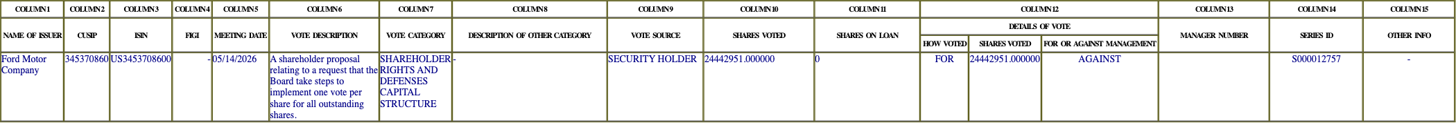 The vote row as recorded in the filing