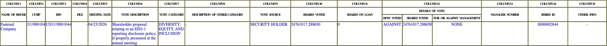 The vote row as recorded in the filing