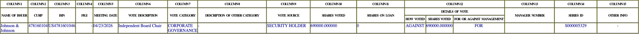 The vote row as recorded in the filing