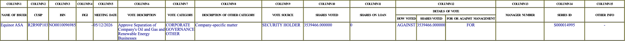 The vote row as recorded in the filing