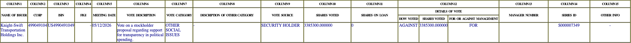 The vote row as recorded in the filing