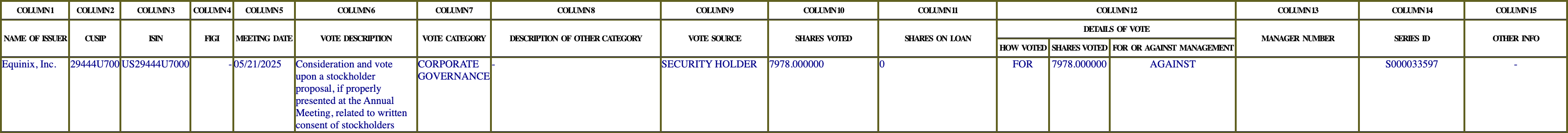 The vote row as recorded in the filing