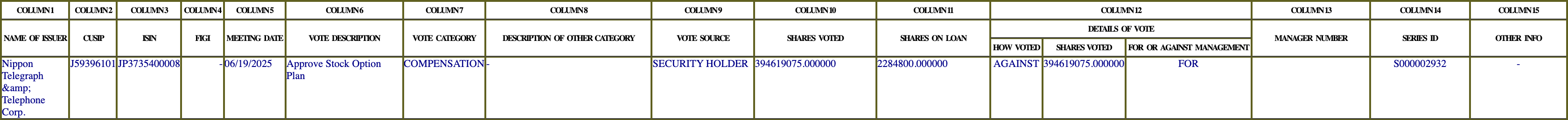 The vote row as recorded in the filing
