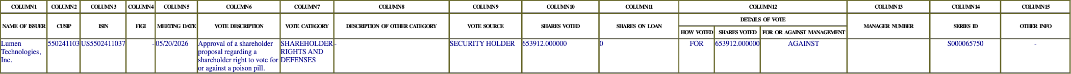 The vote row as recorded in the filing
