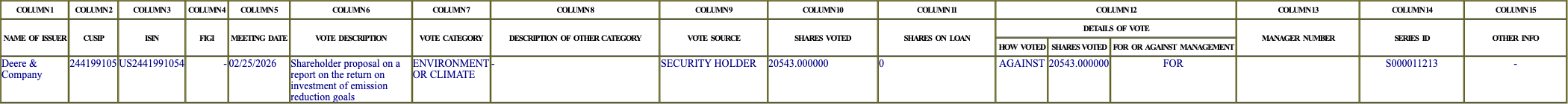 The vote row as recorded in the filing