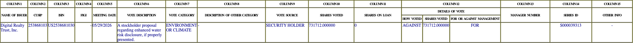 The vote row as recorded in the filing