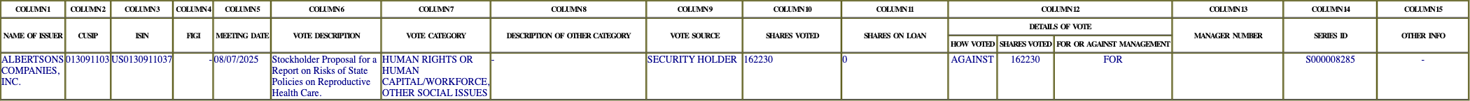 The vote row as recorded in the filing