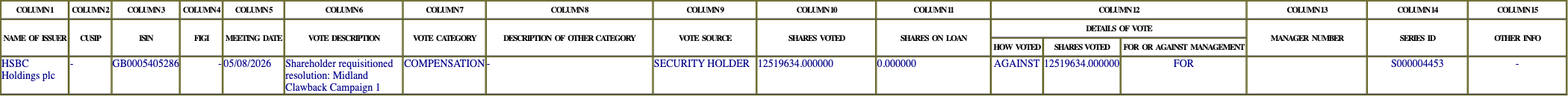 The vote row as recorded in the filing