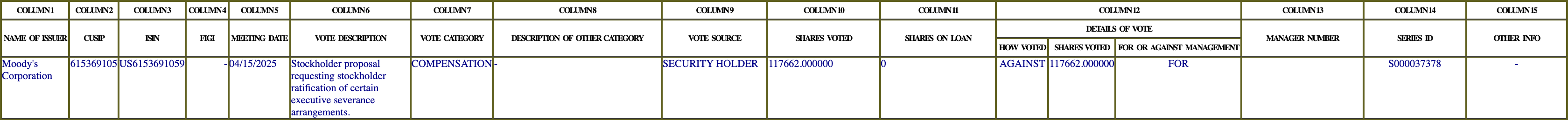 The vote row as recorded in the filing