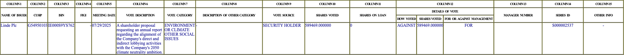 The vote row as recorded in the filing
