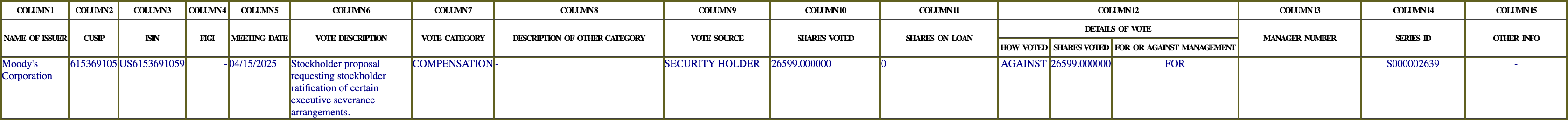 The vote row as recorded in the filing