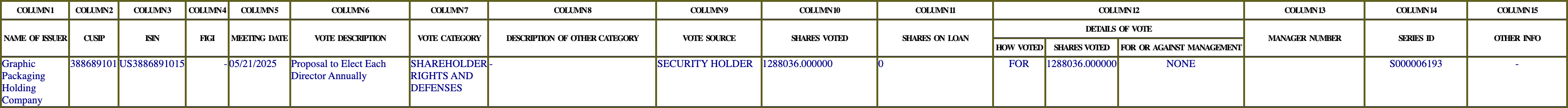 The vote row as recorded in the filing