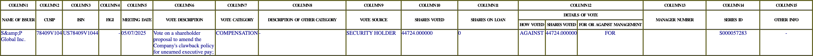 The vote row as recorded in the filing