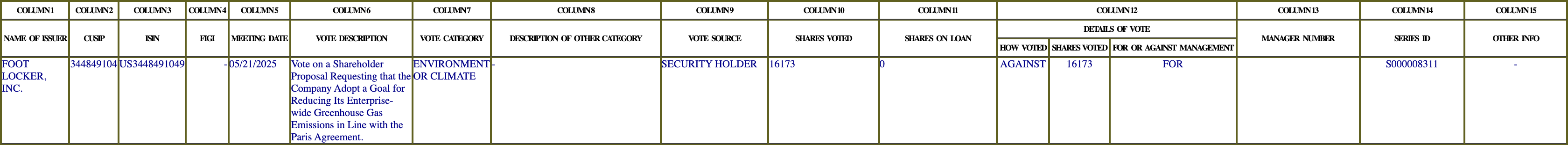 The vote row as recorded in the filing