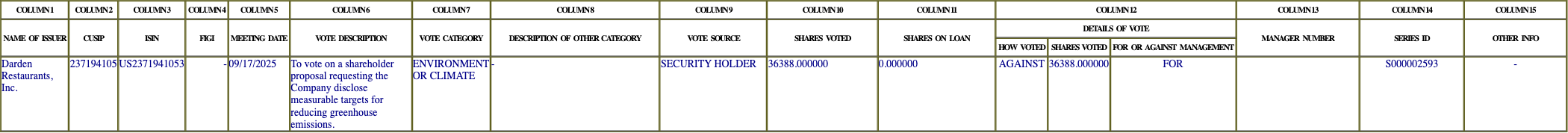 The vote row as recorded in the filing
