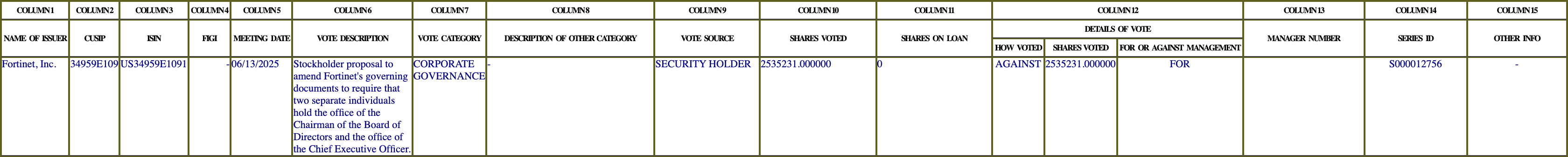 The vote row as recorded in the filing