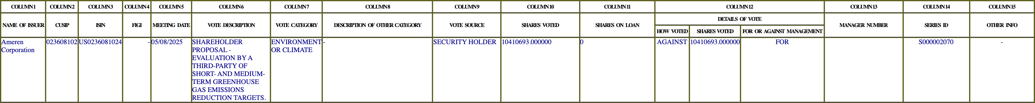 The vote row as recorded in the filing