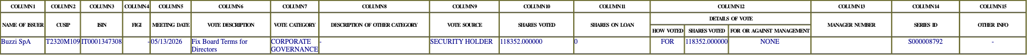 The vote row as recorded in the filing