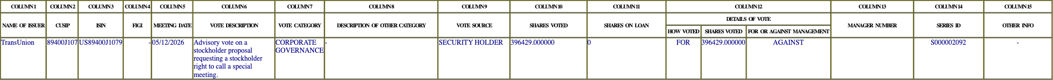 The vote row as recorded in the filing
