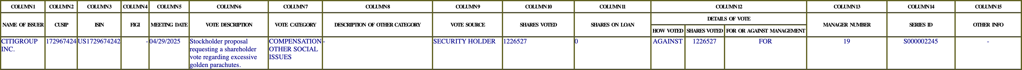 The vote row as recorded in the filing