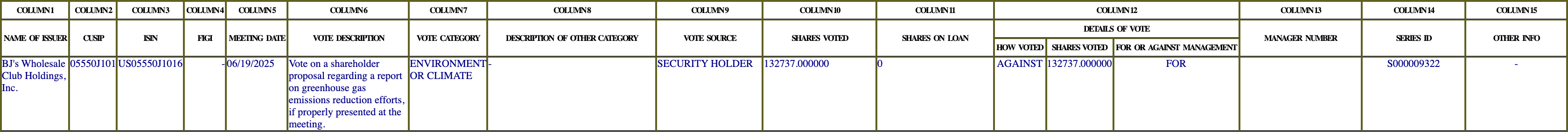 The vote row as recorded in the filing