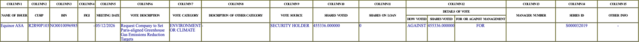 The vote row as recorded in the filing